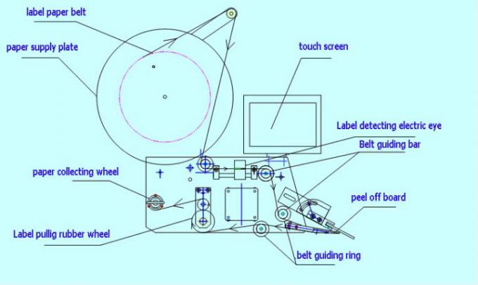 20-200mm Brett plan yta Etikettapplikator med etikett för över- och baksida