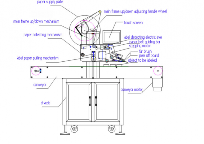 1000 mm × 450 mm Storlek Platta påsar Automatisk platt ytaetikettapplikator för ovansidan